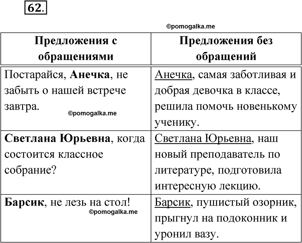 страница 56 упражнение 62 русский язык 8 класс Бондаренко рабочая тетрадь 2 часть 2024 год