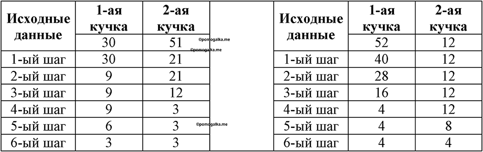 часть 1 номер 119 рабочая тетрадь по информатике 8 класс Босова 2023 год Просвещение