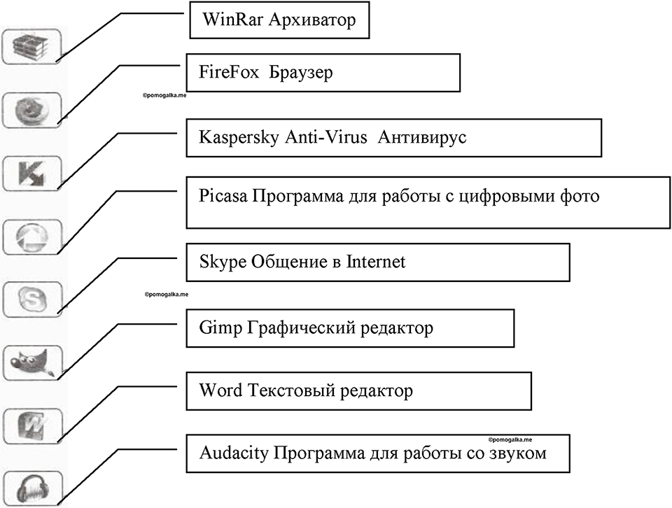 часть 1 номер 12 рабочая тетрадь по информатике 8 класс Босова 2023 год Просвещение
