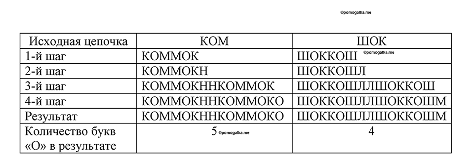часть 1 номер 131 рабочая тетрадь по информатике 8 класс Босова 2023 год Просвещение