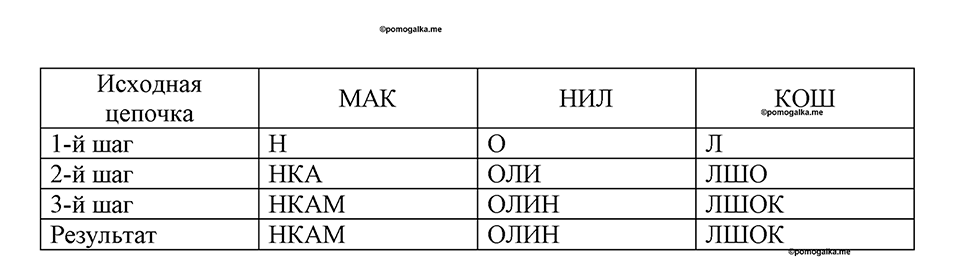 часть 1 номер 132 рабочая тетрадь по информатике 8 класс Босова 2023 год Просвещение