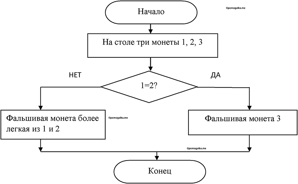 часть 1 номер 138 рабочая тетрадь по информатике 8 класс Босова 2023 год Просвещение