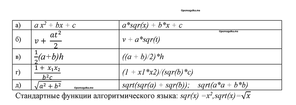 часть 2 номер 143 рабочая тетрадь по информатике 8 класс Босова 2023 год Просвещение