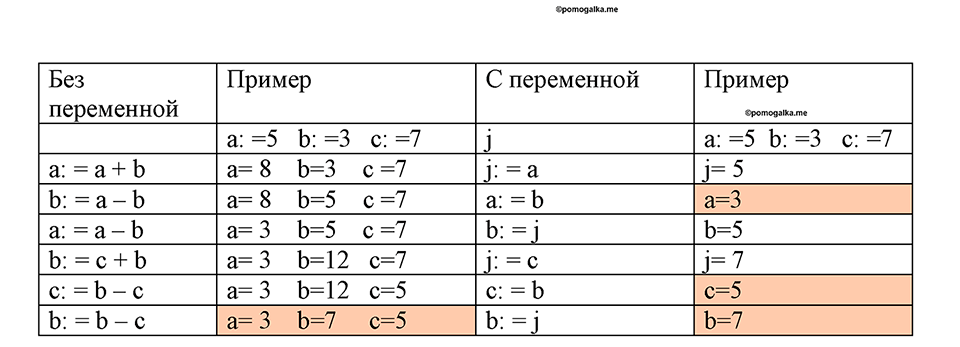 часть 2 номер 148 рабочая тетрадь по информатике 8 класс Босова 2023 год Просвещение