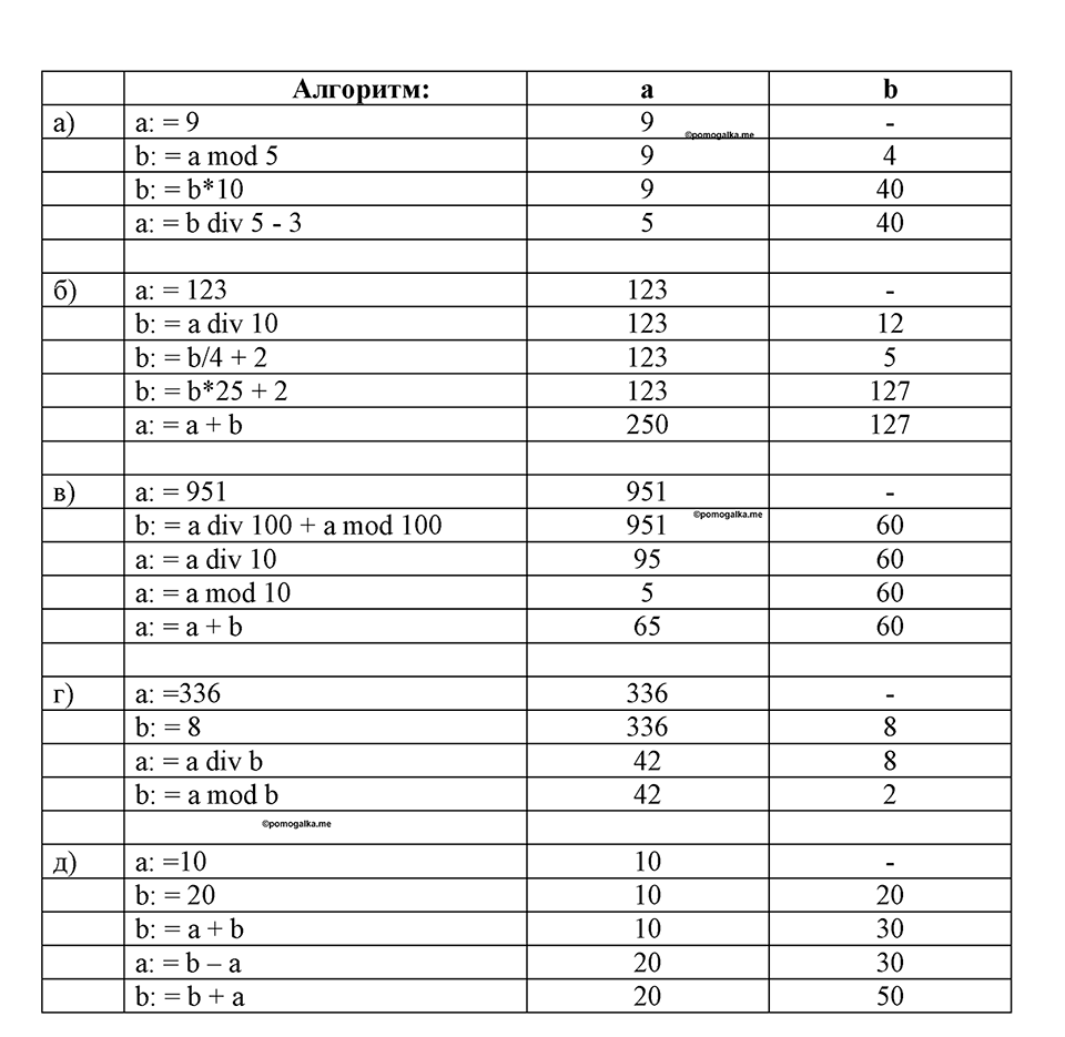 часть 2 номер 153 рабочая тетрадь по информатике 8 класс Босова 2023 год Просвещение