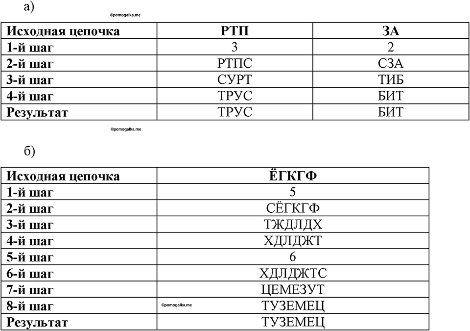 часть 2 номер 160 рабочая тетрадь по информатике 8 класс Босова 2023 год Просвещение