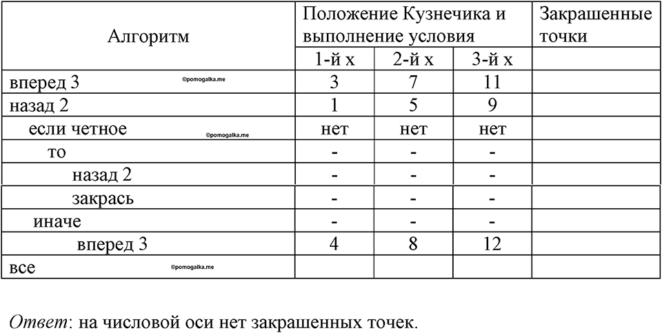 часть 2 номер 161 рабочая тетрадь по информатике 8 класс Босова 2023 год Просвещение