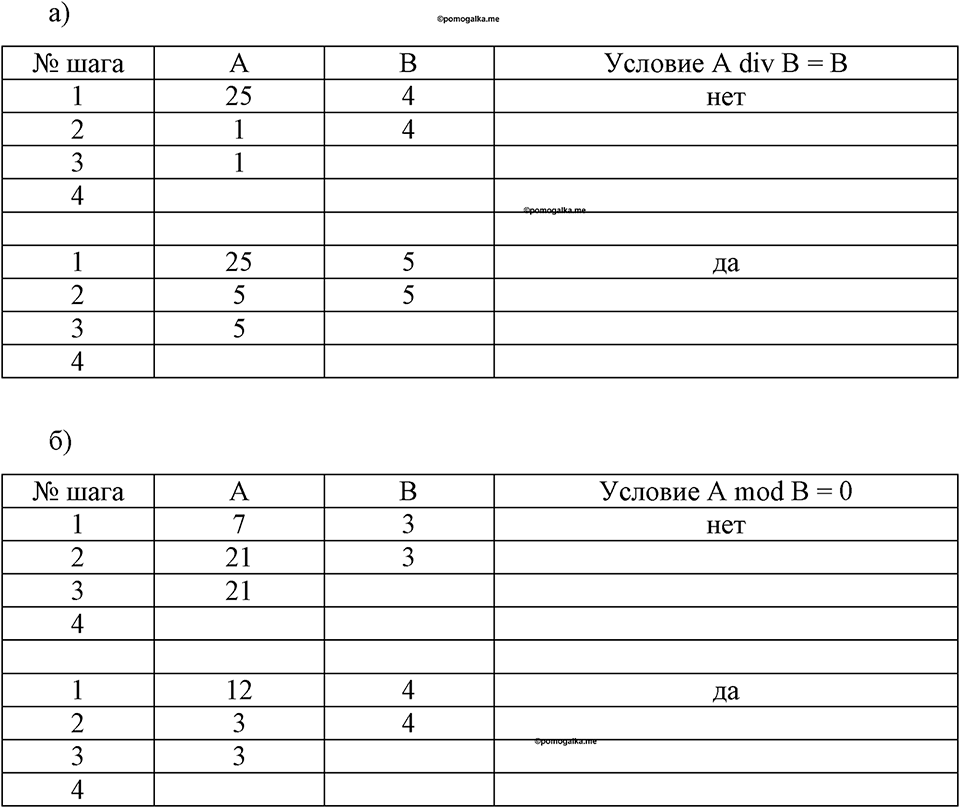 часть 2 номер 162 рабочая тетрадь по информатике 8 класс Босова 2023 год Просвещение