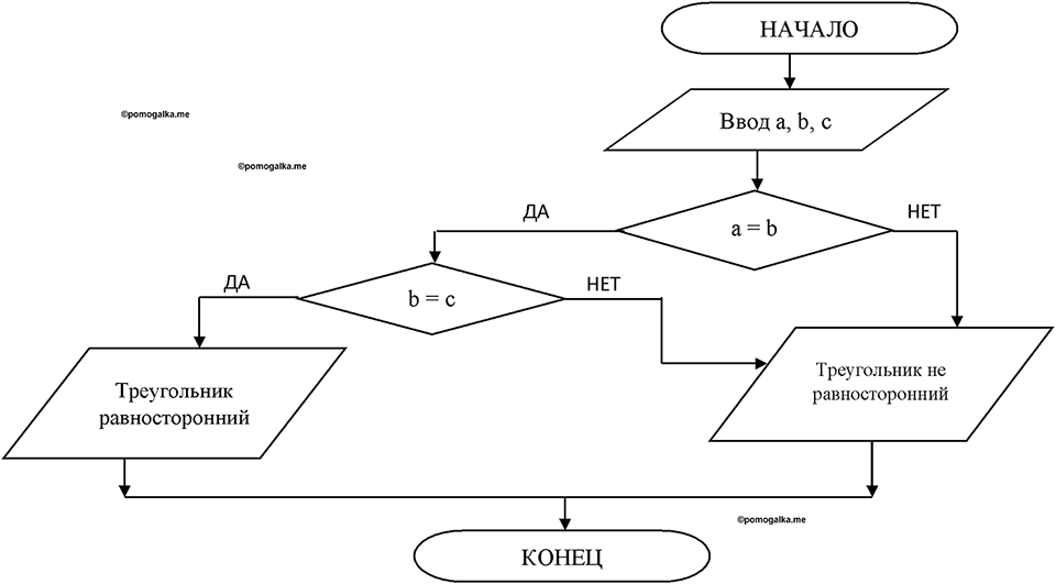часть 2 номер 167 рабочая тетрадь по информатике 8 класс Босова 2023 год Просвещение