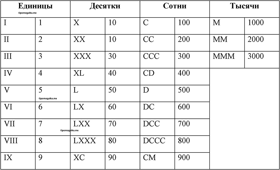 часть 1 номер 17 рабочая тетрадь по информатике 8 класс Босова 2023 год Просвещение