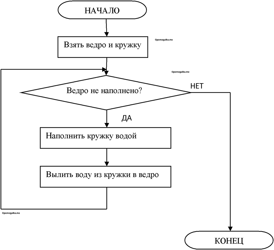 часть 2 номер 173 рабочая тетрадь по информатике 8 класс Босова 2023 год Просвещение