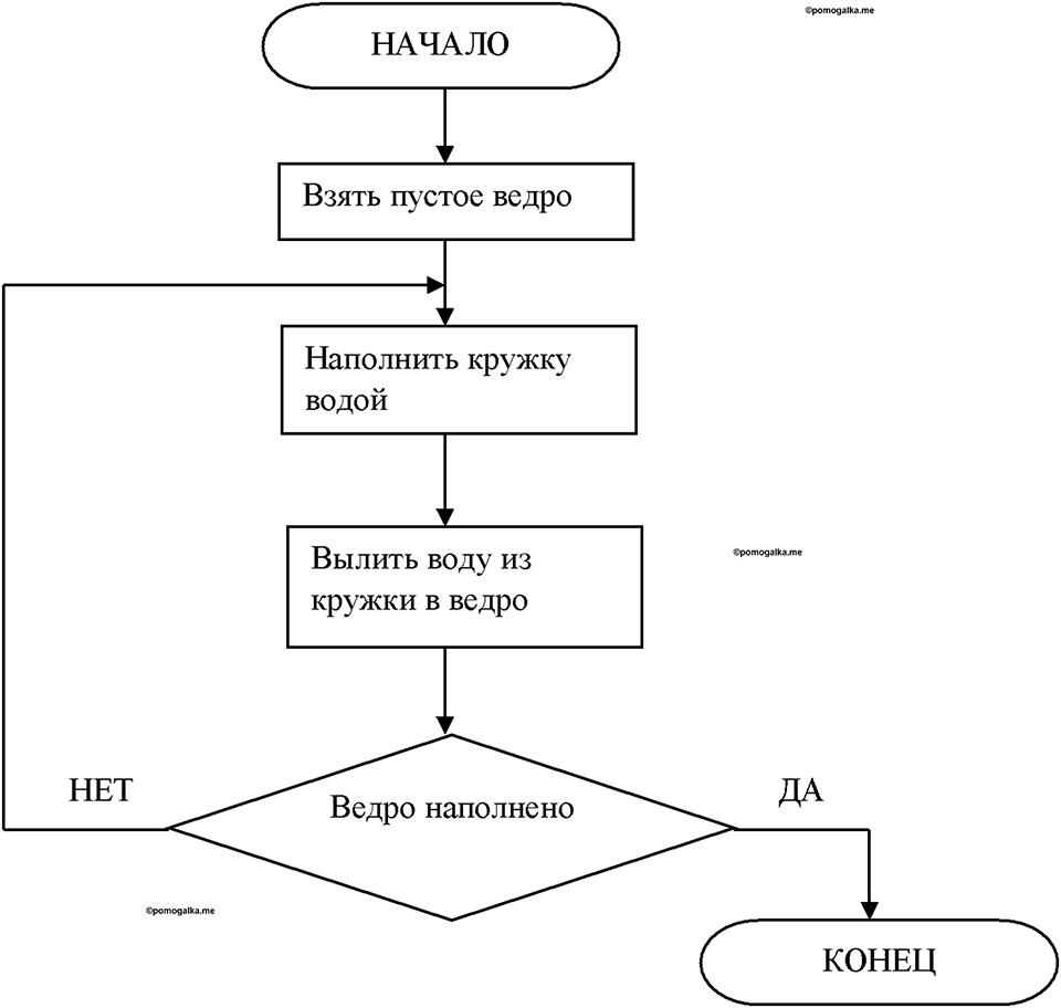 часть 2 номер 178 рабочая тетрадь по информатике 8 класс Босова 2023 год Просвещение
