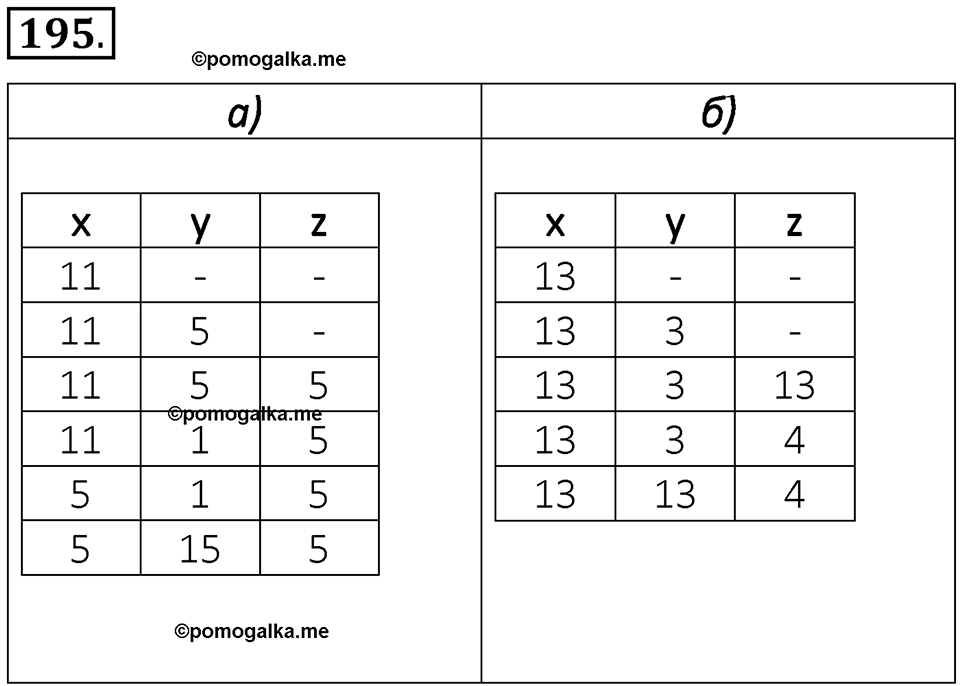 часть 2 номер 195 рабочая тетрадь по информатике 8 класс Босова 2023 год Просвещение