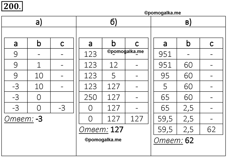 часть 2 номер 200 рабочая тетрадь по информатике 8 класс Босова 2023 год Просвещение