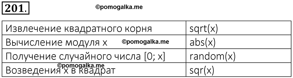 часть 2 номер 201 рабочая тетрадь по информатике 8 класс Босова 2023 год Просвещение