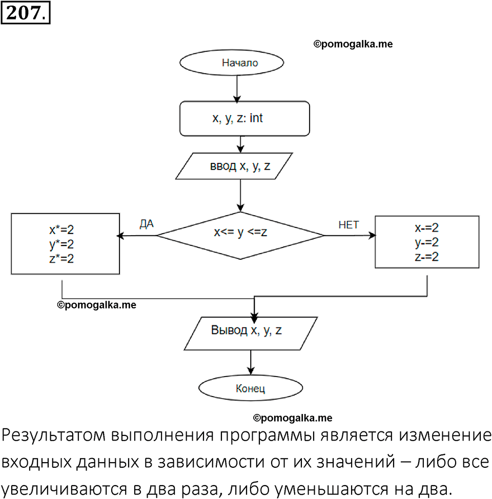 часть 2 номер 207 рабочая тетрадь по информатике 8 класс Босова 2023 год Просвещение