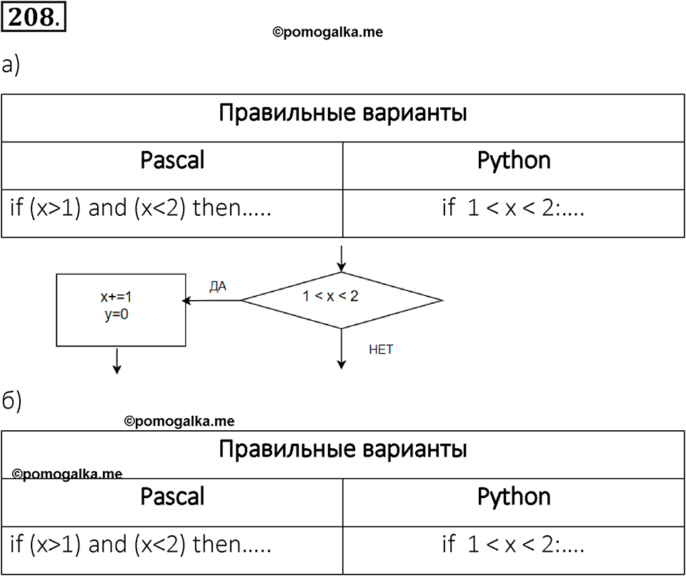часть 2 номер 208 рабочая тетрадь по информатике 8 класс Босова 2023 год Просвещение