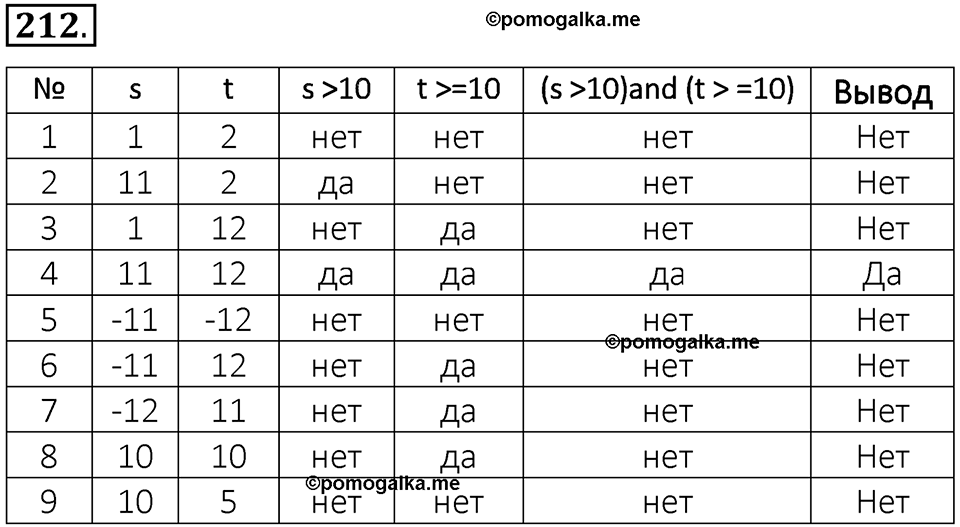 часть 2 номер 212 рабочая тетрадь по информатике 8 класс Босова 2023 год Просвещение