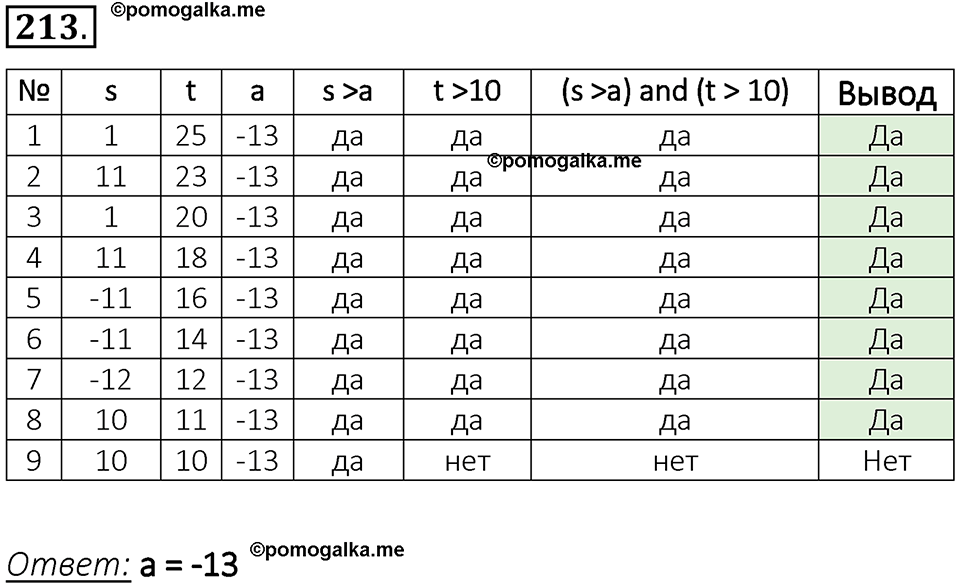 часть 2 номер 213 рабочая тетрадь по информатике 8 класс Босова 2023 год Просвещение