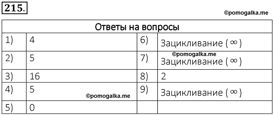 часть 2 номер 215 рабочая тетрадь по информатике 8 класс Босова 2023 год Просвещение
