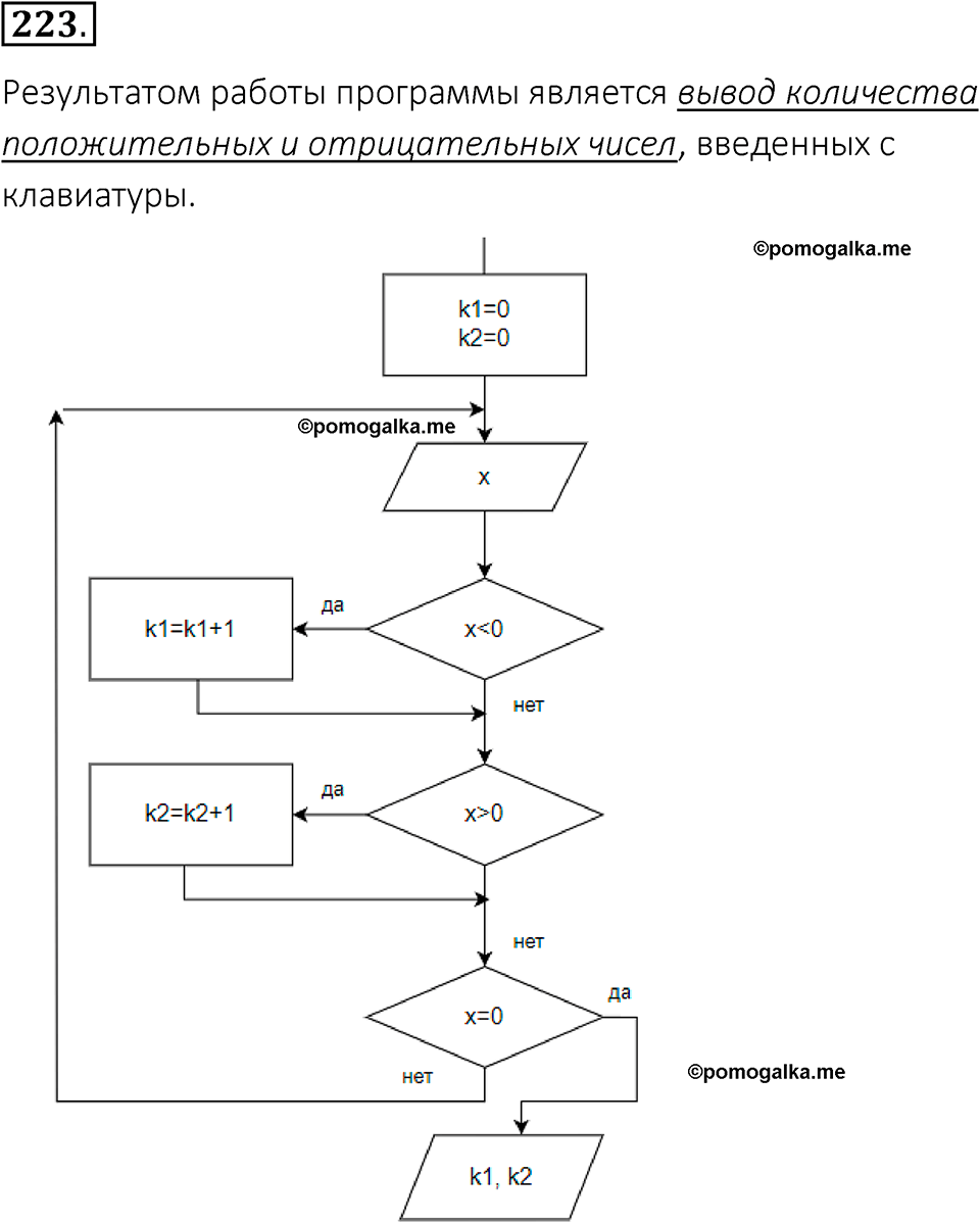 часть 2 номер 223 рабочая тетрадь по информатике 8 класс Босова 2023 год Просвещение