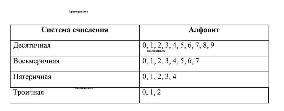 часть 1 номер 25 рабочая тетрадь по информатике 8 класс Босова 2023 год Просвещение