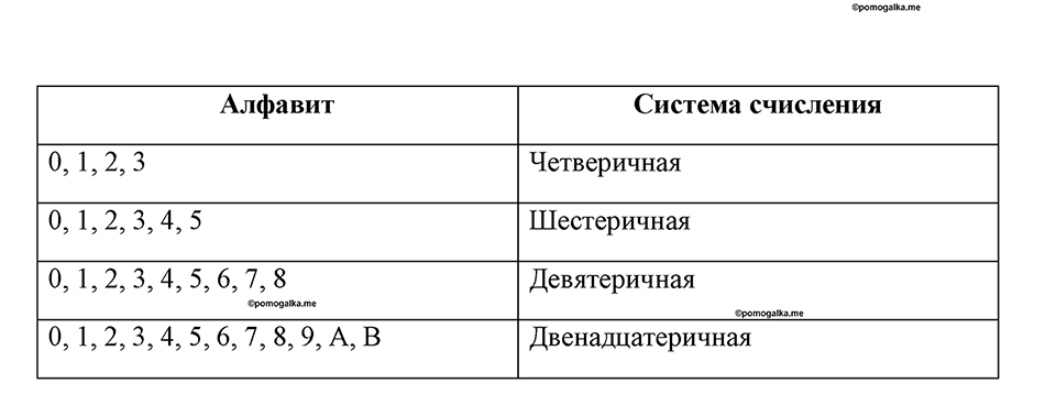 часть 1 номер 26 рабочая тетрадь по информатике 8 класс Босова 2023 год Просвещение