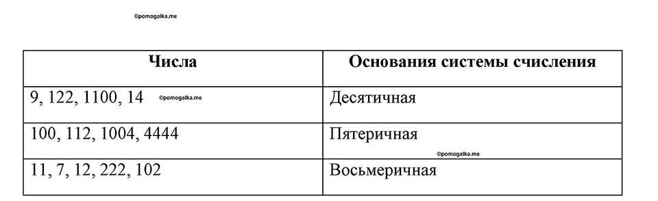 часть 1 номер 27 рабочая тетрадь по информатике 8 класс Босова 2023 год Просвещение