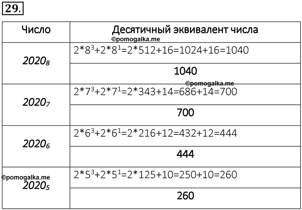 часть 1 номер 29 рабочая тетрадь по информатике 8 класс Босова 2023 год Просвещение