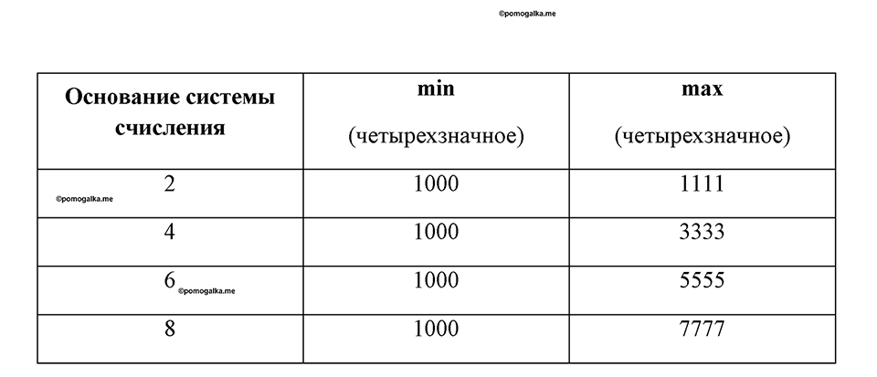 часть 1 номер 30 рабочая тетрадь по информатике 8 класс Босова 2023 год Просвещение