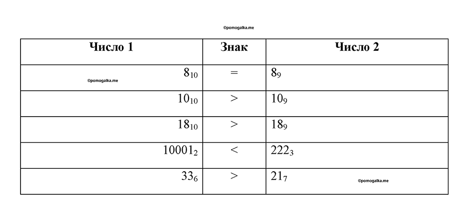 часть 1 номер 33 рабочая тетрадь по информатике 8 класс Босова 2023 год Просвещение