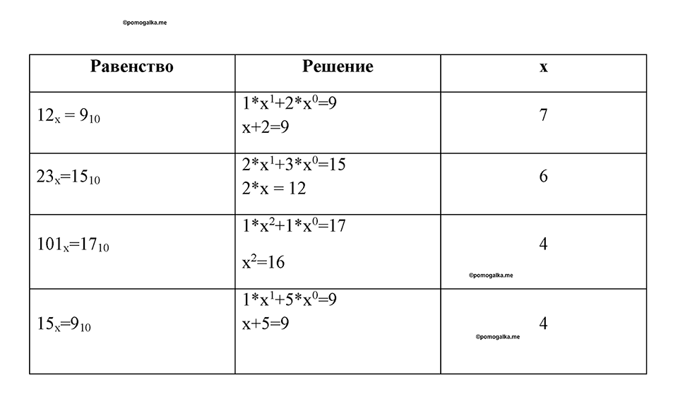 часть 1 номер 34 рабочая тетрадь по информатике 8 класс Босова 2023 год Просвещение