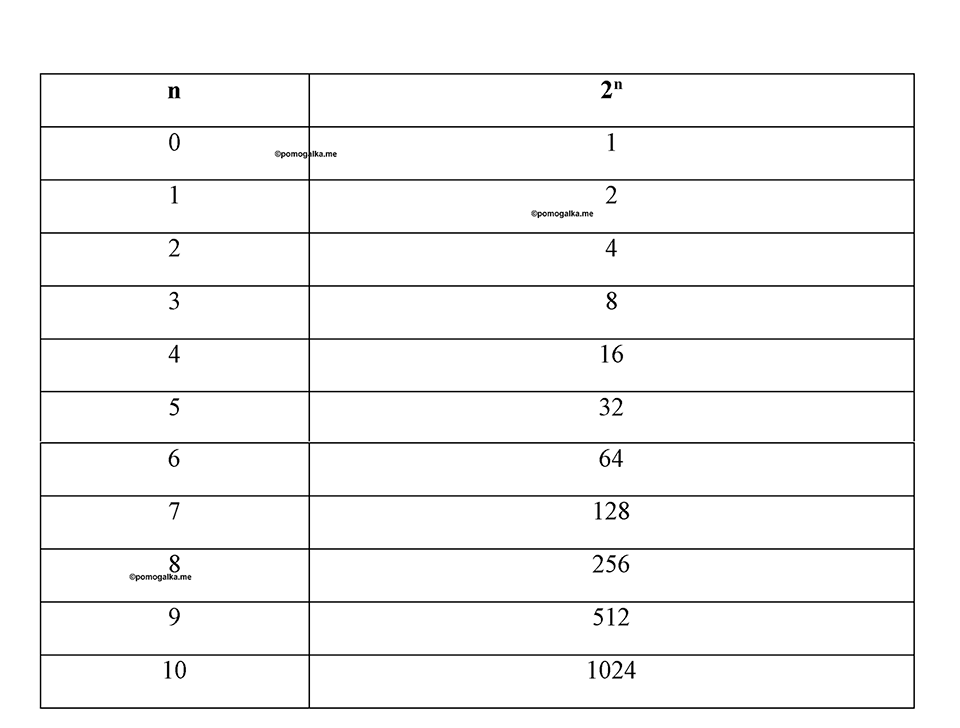 часть 1 номер 38 рабочая тетрадь по информатике 8 класс Босова 2023 год Просвещение