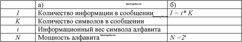 часть 1 номер 4 рабочая тетрадь по информатике 8 класс Босова 2023 год Просвещение