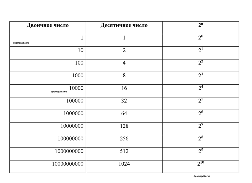 часть 1 номер 42 рабочая тетрадь по информатике 8 класс Босова 2023 год Просвещение