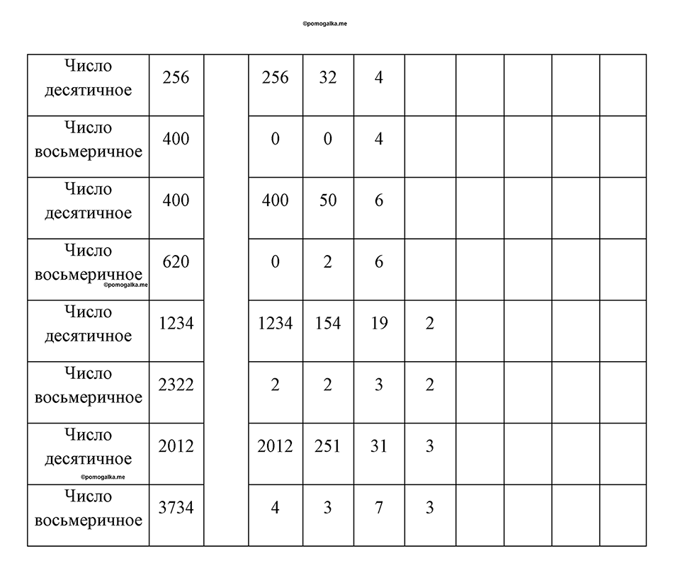 часть 1 номер 54 рабочая тетрадь по информатике 8 класс Босова 2023 год Просвещение