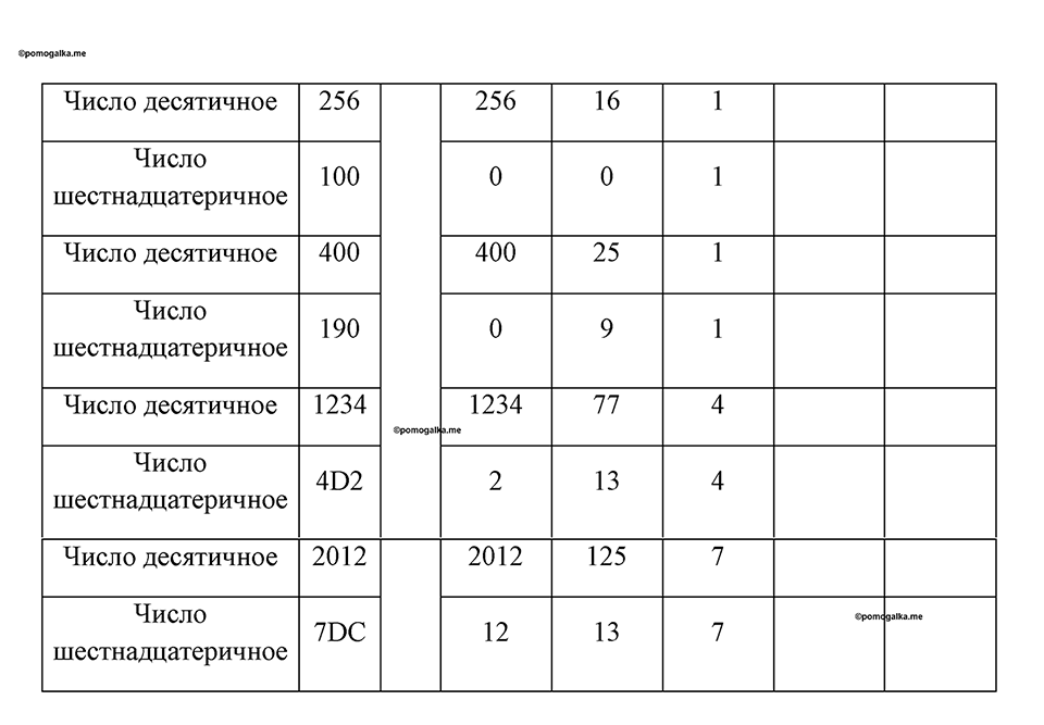 часть 1 номер 55 рабочая тетрадь по информатике 8 класс Босова 2023 год Просвещение