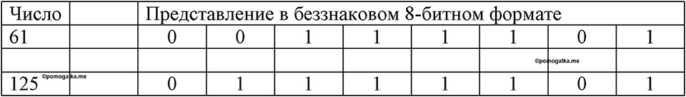 часть 1 номер 68 рабочая тетрадь по информатике 8 класс Босова 2023 год Просвещение