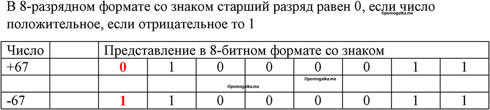 часть 1 номер 69 рабочая тетрадь по информатике 8 класс Босова 2023 год Просвещение
