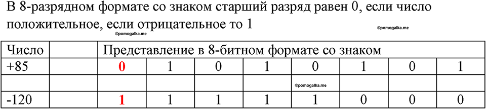 часть 1 номер 70 рабочая тетрадь по информатике 8 класс Босова 2023 год Просвещение