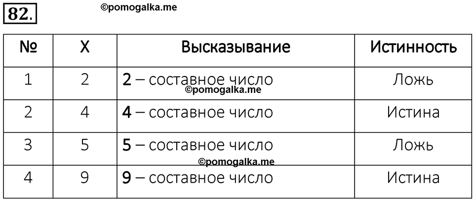 часть 1 номер 82 рабочая тетрадь по информатике 8 класс Босова 2023 год Просвещение