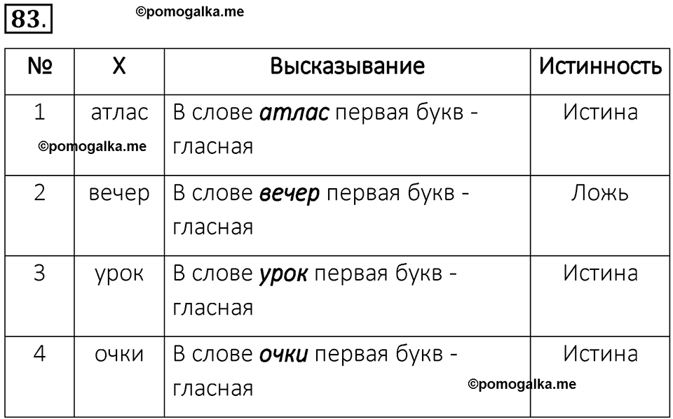 часть 1 номер 83 рабочая тетрадь по информатике 8 класс Босова 2023 год Просвещение