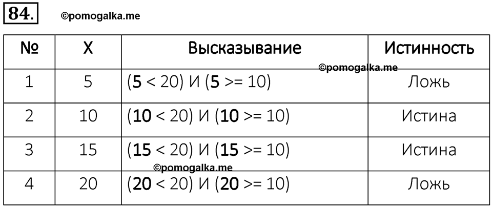 часть 1 номер 84 рабочая тетрадь по информатике 8 класс Босова 2023 год Просвещение