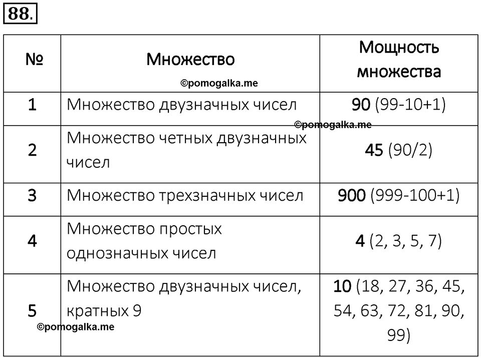 часть 1 номер 88 рабочая тетрадь по информатике 8 класс Босова 2023 год Просвещение
