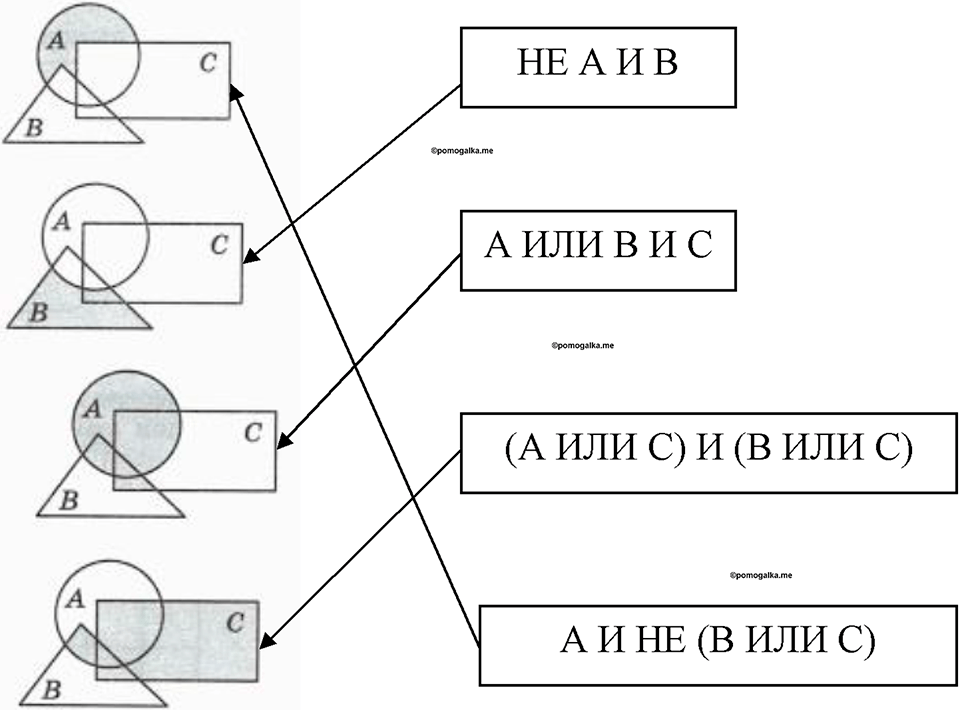 часть 1 номер 96 рабочая тетрадь по информатике 8 класс Босова 2023 год Просвещение