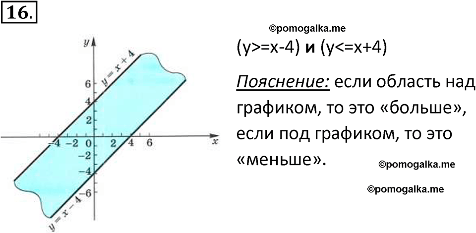 страницы 100-102 параграф 3.3 номер 16 учебник по информатике 8 класс Босова просвещение 2023 год