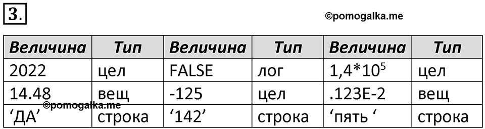 страницы 100-102 параграф 3.3 номер 3 учебник по информатике 8 класс Босова просвещение 2023 год