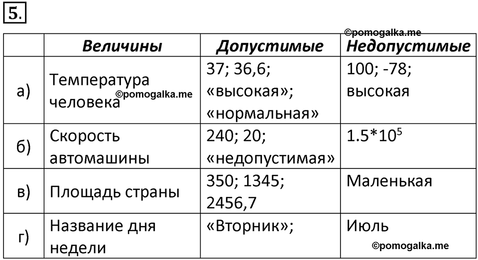 страницы 100-102 параграф 3.3 номер 5 учебник по информатике 8 класс Босова просвещение 2023 год