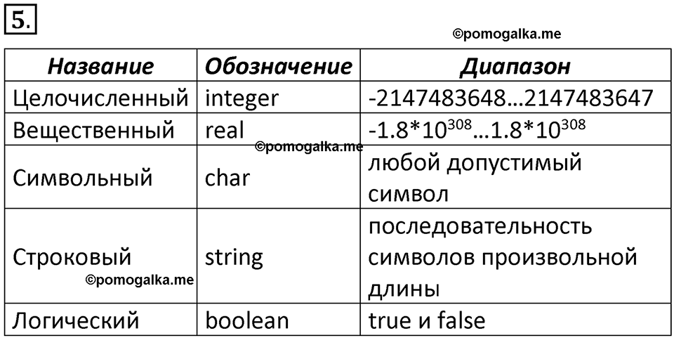 страницы 153-154 параграф 4.1 номер 5 учебник по информатике 8 класс Босова просвещение 2023 год