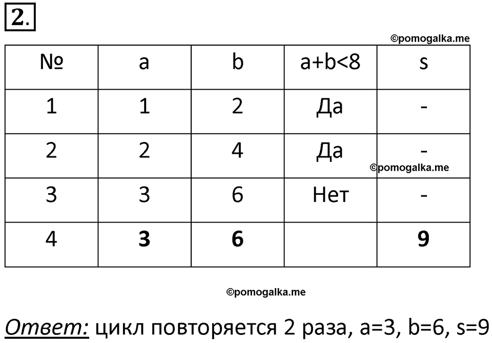 страницы 191-195 параграф 4.4 номер 2 учебник по информатике 8 класс Босова просвещение 2023 год